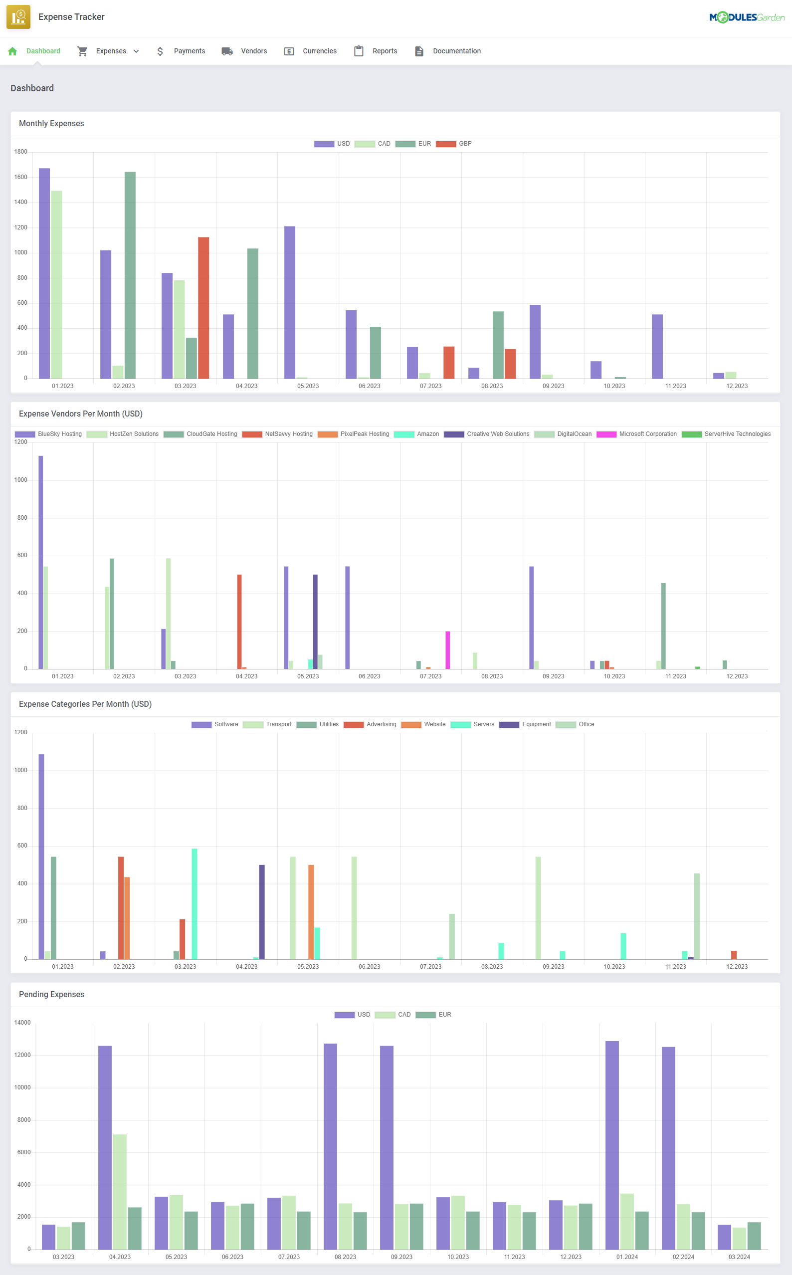 Expense Tracker For WHMCS: Module Screenshot 1