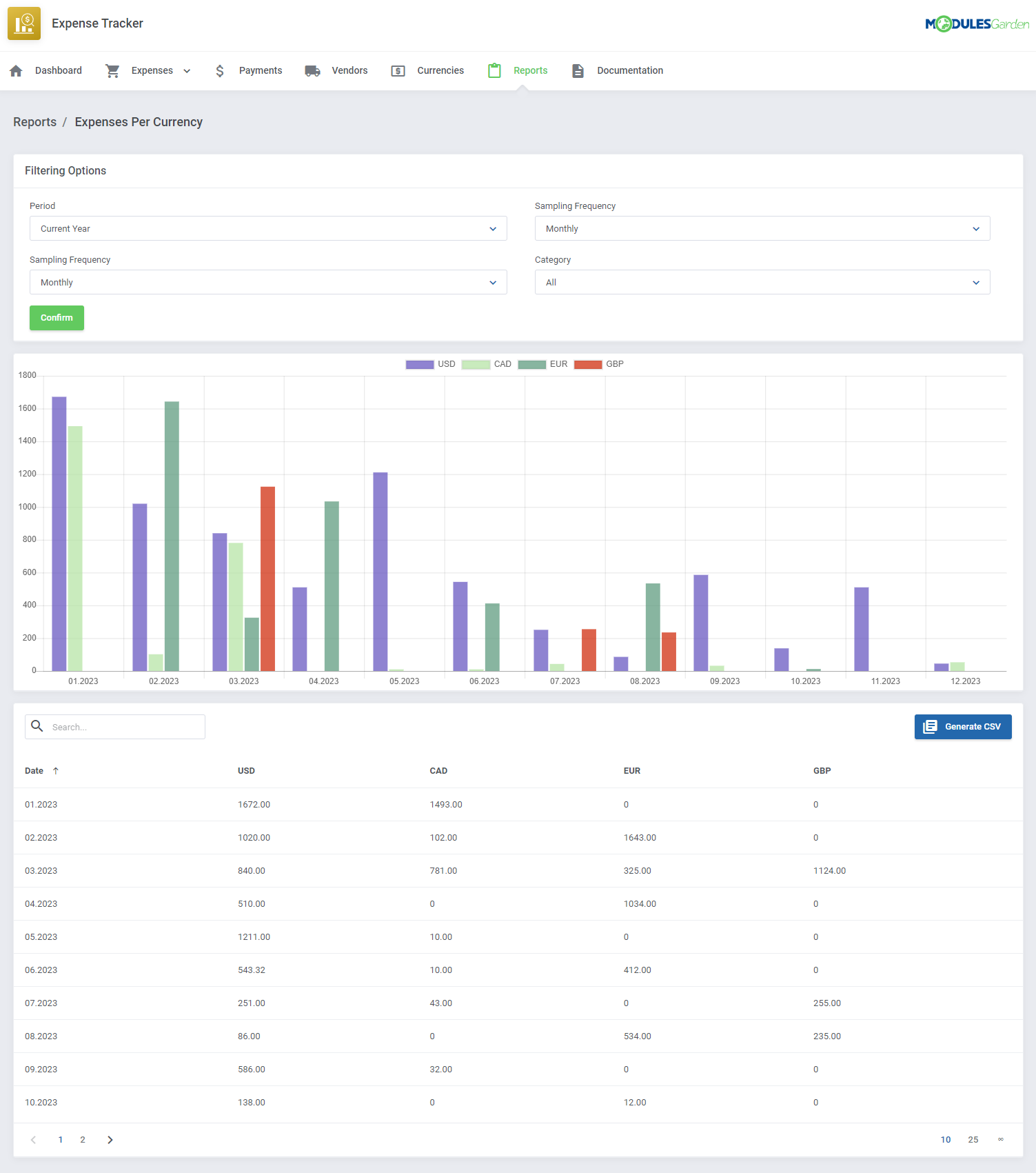 Expense Tracker For WHMCS: Module Screenshot 14