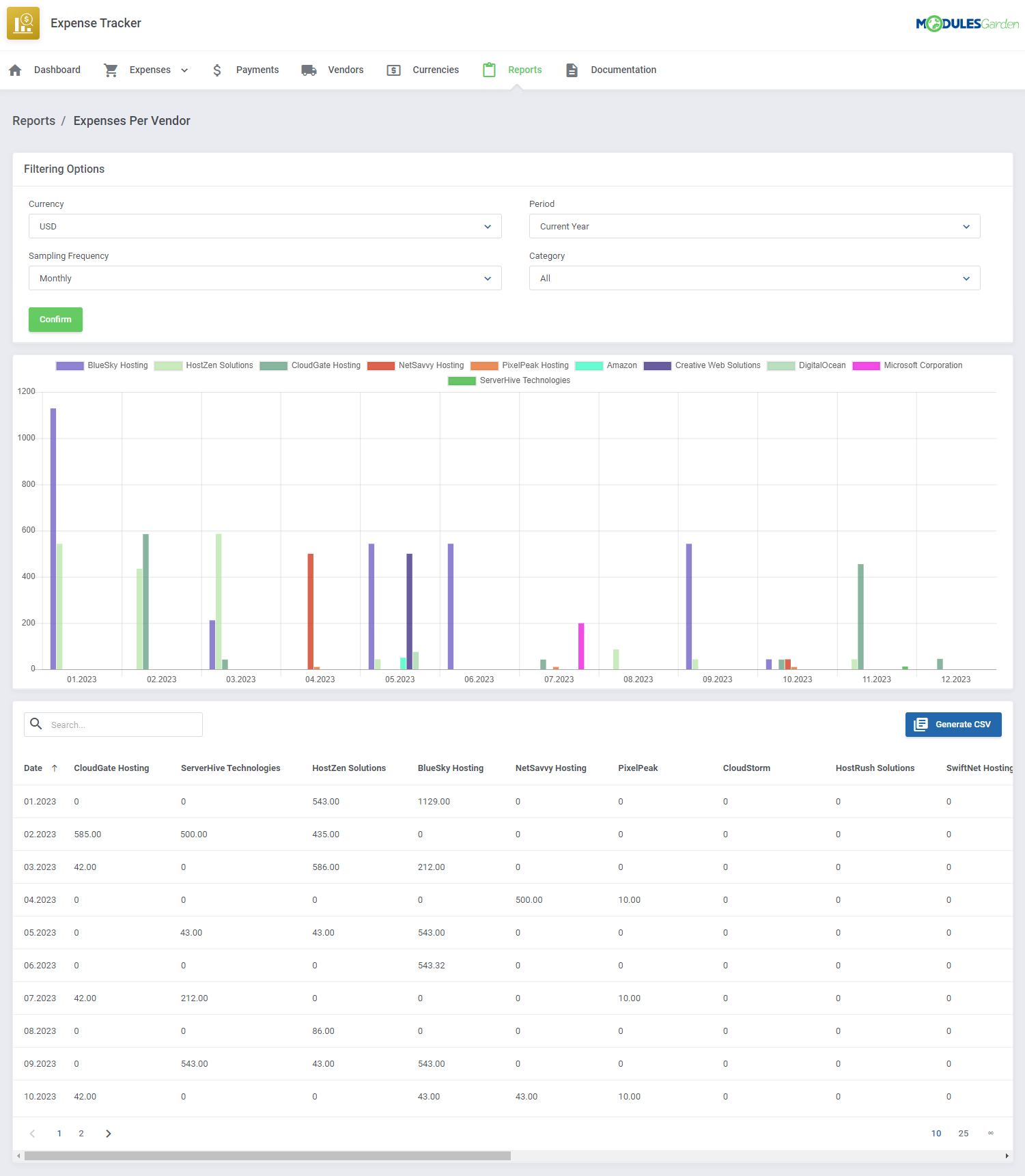 Expense Tracker For WHMCS: Module Screenshot 15