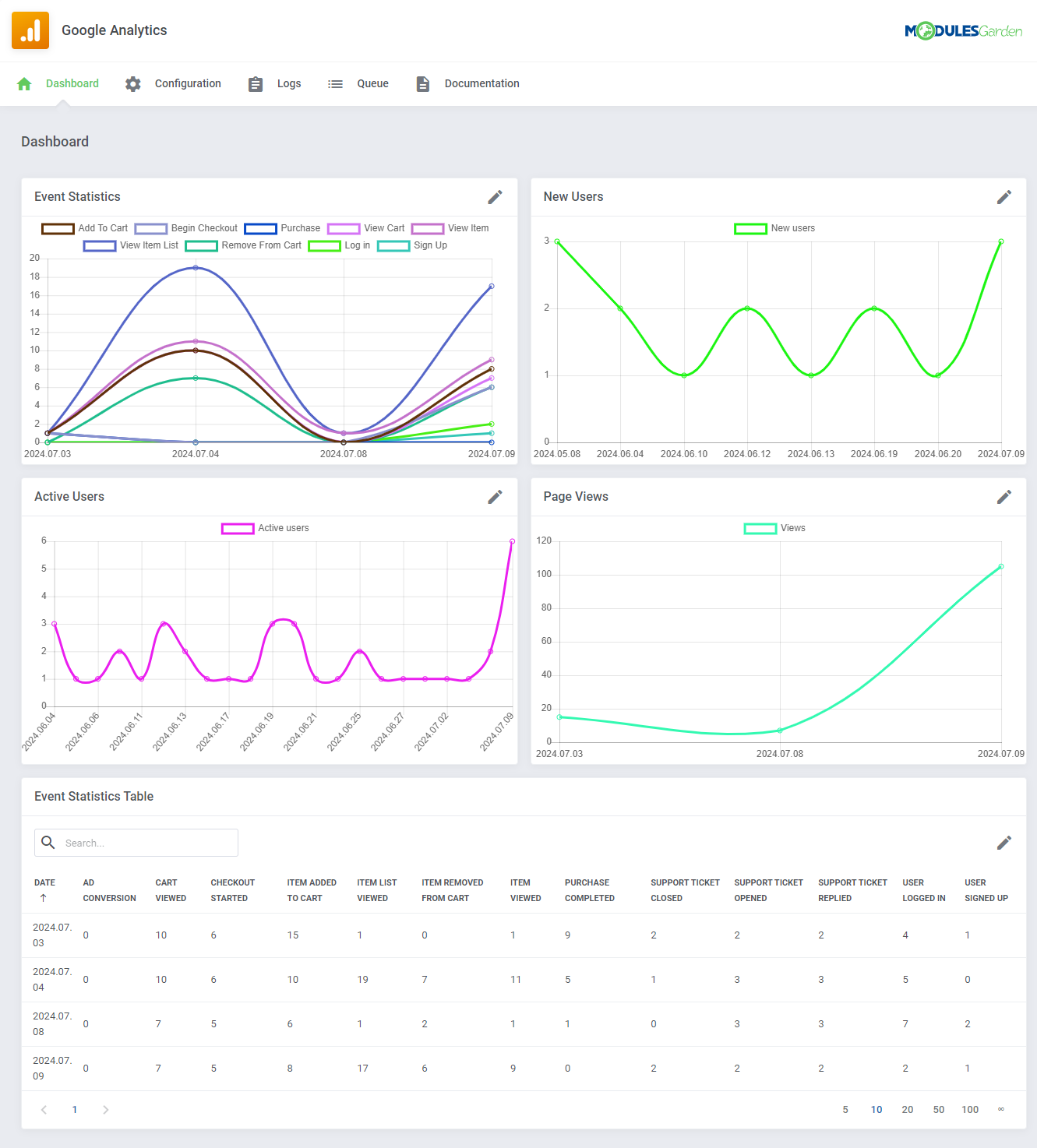 Google Analytics For WHMCS: Module Screenshot 1