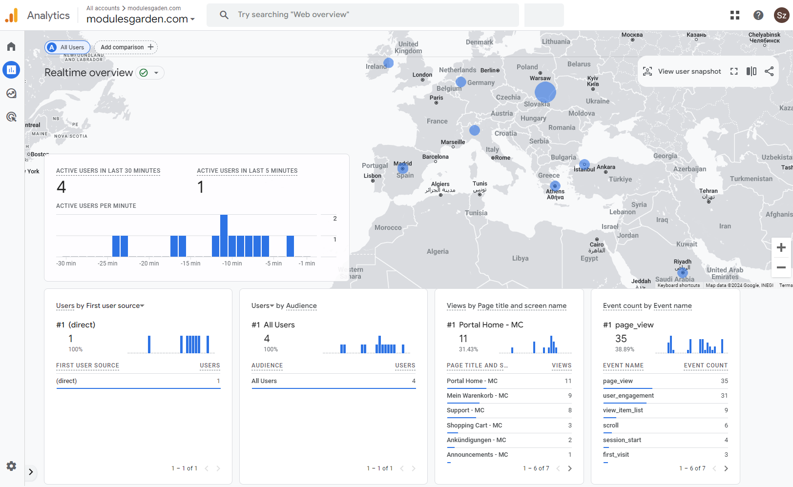 Google Analytics For WHMCS: Module Screenshot 5