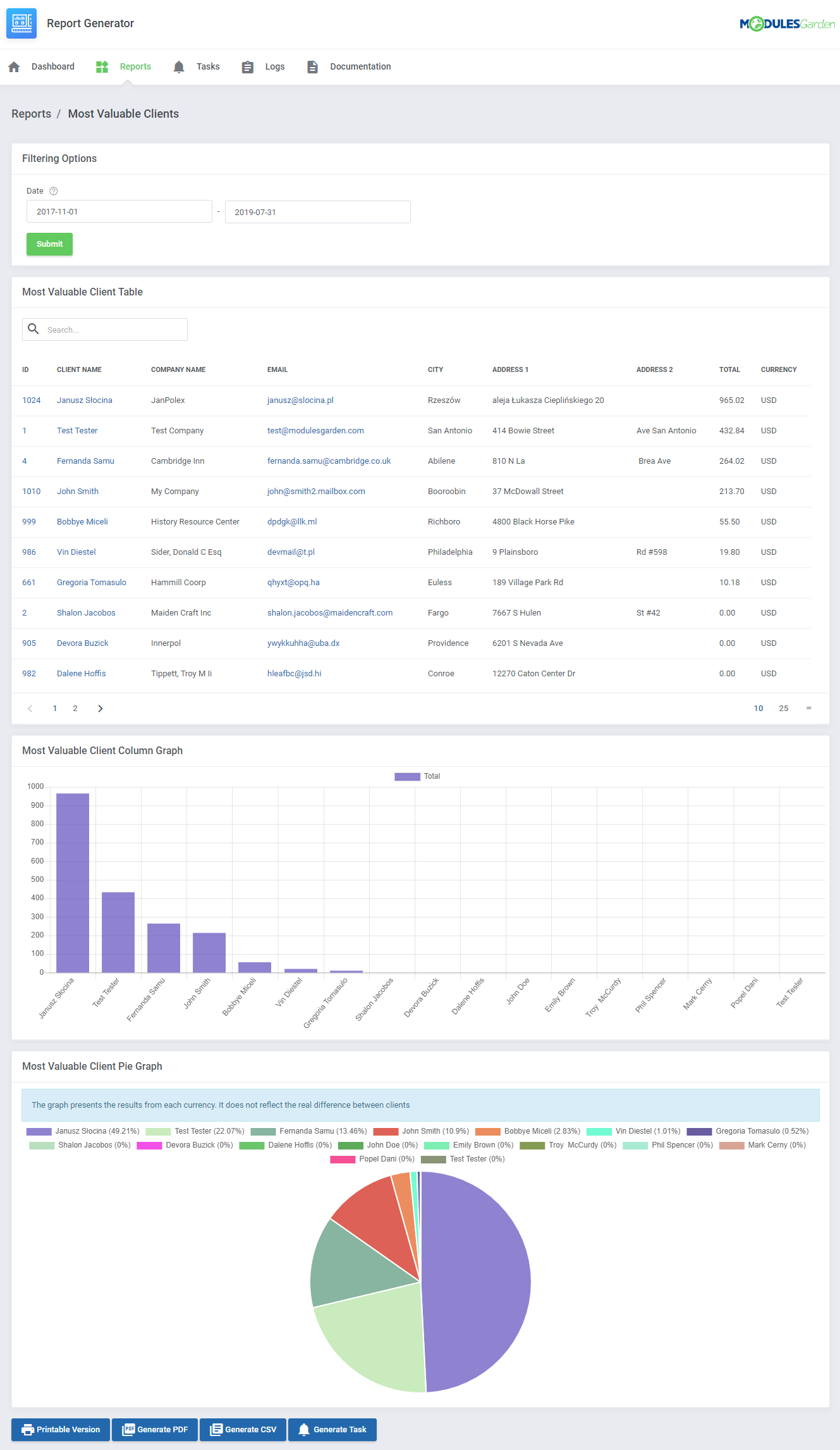 Report Generator For WHMCS  ModulesGarden