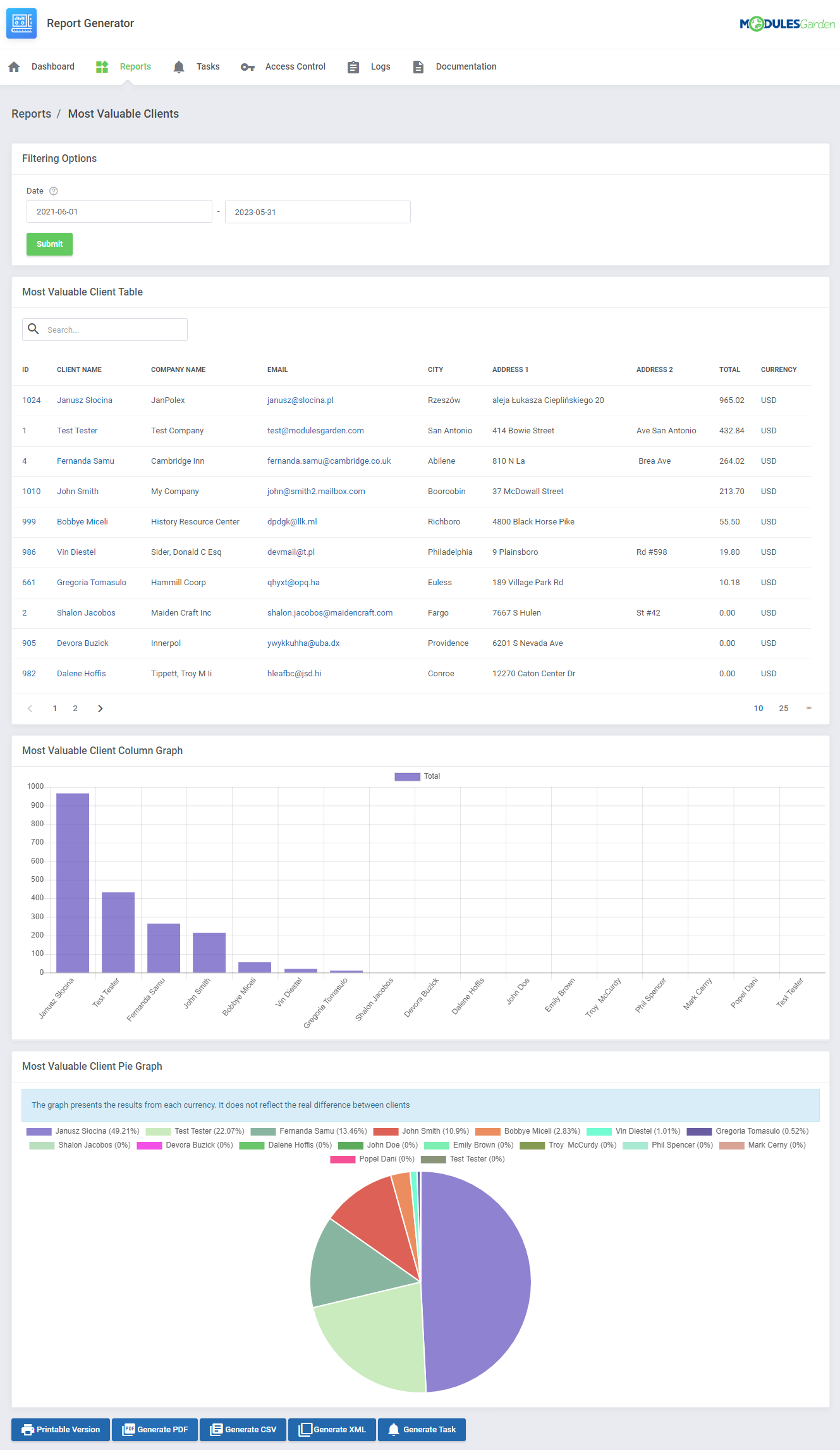 Report Generator For WHMCS: Module Screenshot 3