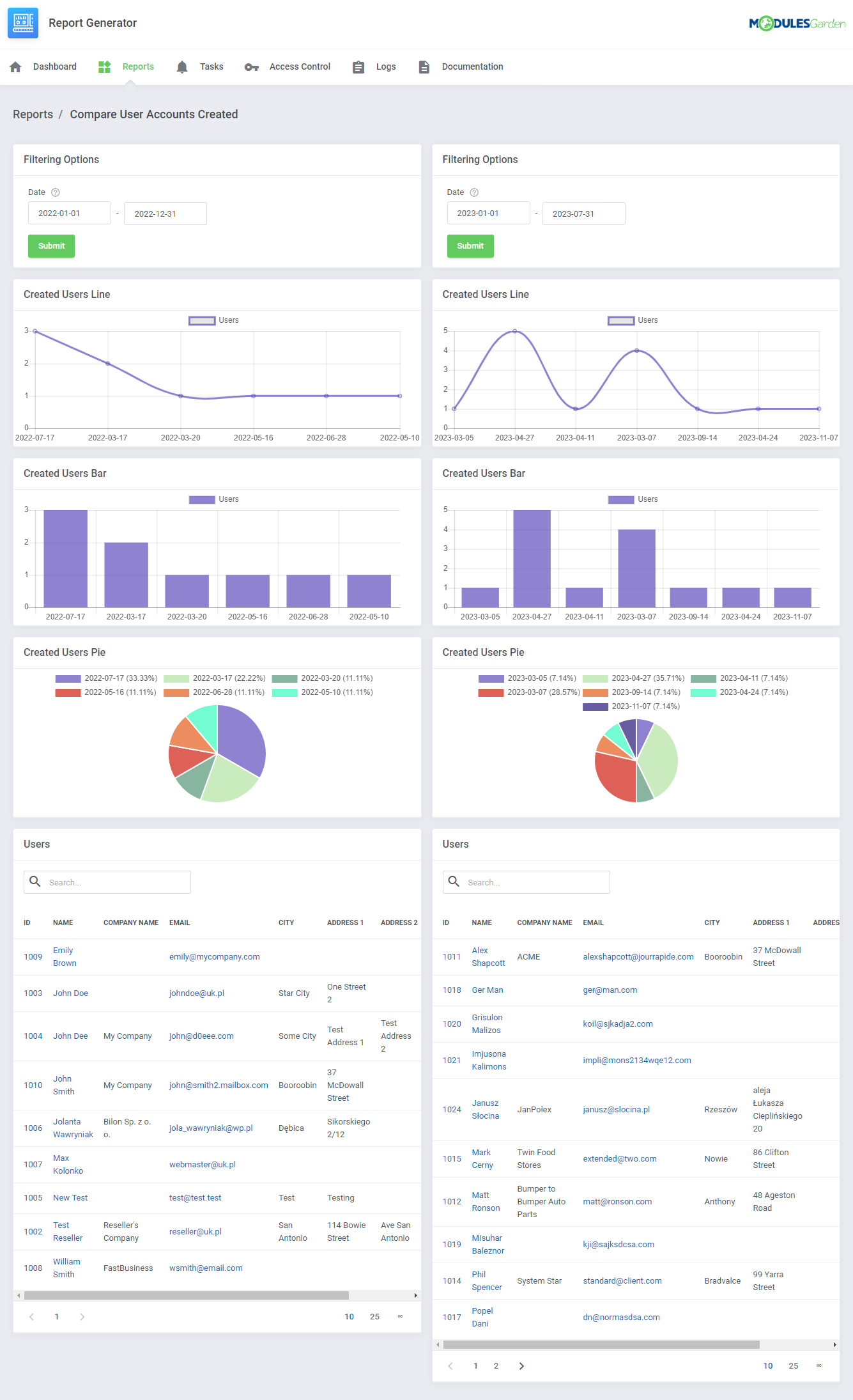 Report Generator For WHMCS: Module Screenshot 4